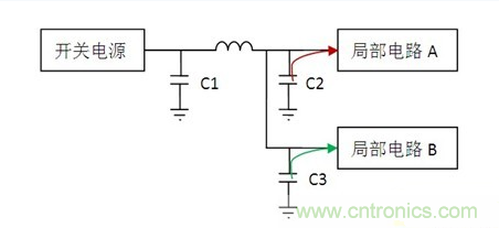 常用到的三種電容：鋁電解電容，瓷片電容和鉭電容