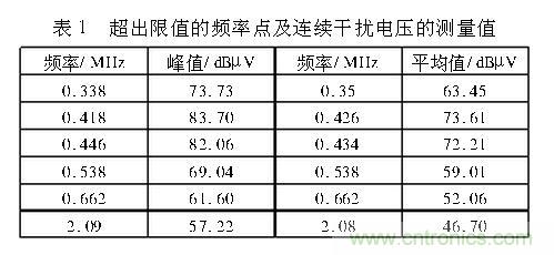 如何抑制電磁干擾？選對(duì)濾波電容很重要！