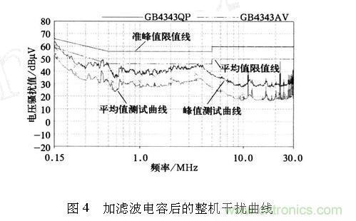 如何抑制電磁干擾？選對(duì)濾波電容很重要！