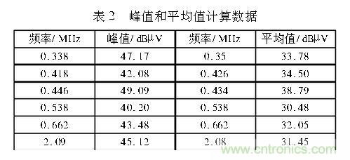 如何抑制電磁干擾？選對(duì)濾波電容很重要！