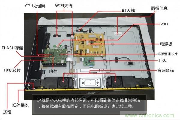 “價格戰(zhàn)”失敗！2999小米電視拆解看做工