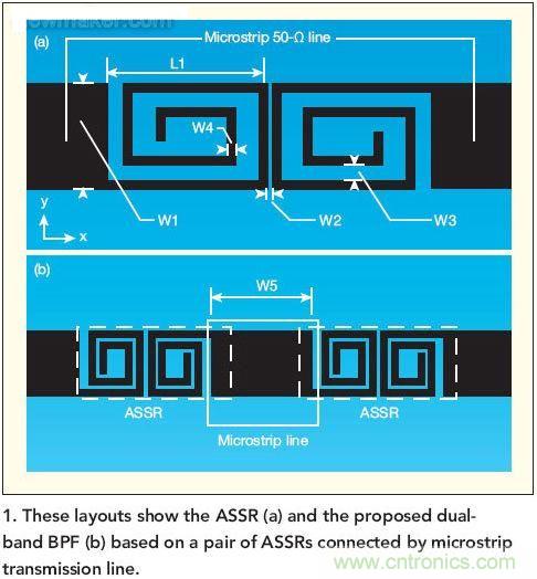 版圖顯示了ASSR(a)和推薦的雙頻帶帶通濾波器(b)， 這種濾波器采用了一對(duì)ASSR以及與之相連的微帶傳輸線。