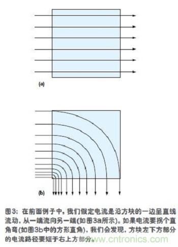 電流是沿方塊的一邊呈直線流動，從一端流向另一端