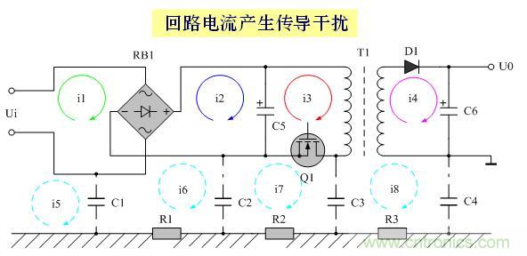 解決EMI傳導(dǎo)干擾的八大方法