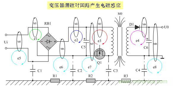 解決EMI傳導(dǎo)干擾的八大方法