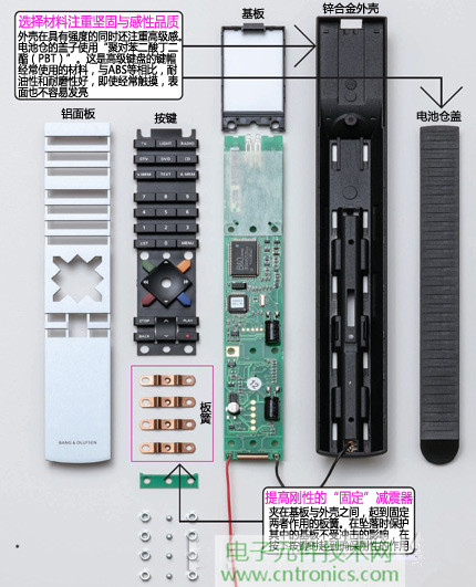 魅力何在？售價3萬日元遙控器拆解探秘