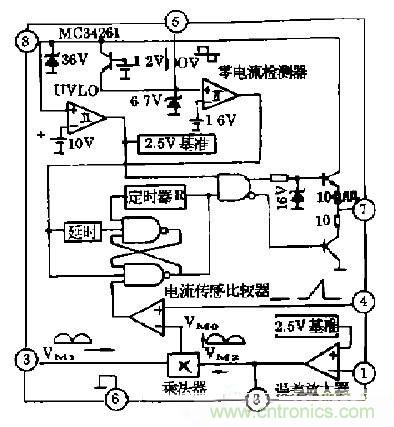 工程師推薦：低諧波、高功率因數(shù)AC/DC開關(guān)電源變換器設(shè)計