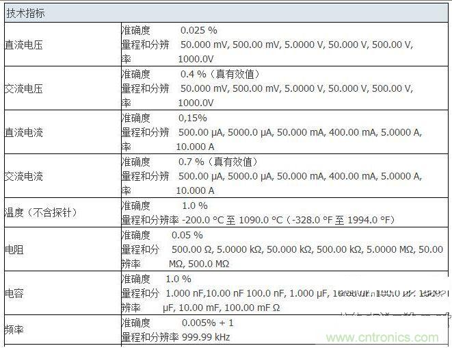 拆萬(wàn)用表中的的“蘋(píng)果” Fluke 287