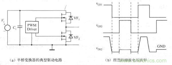 其典型驅(qū)動電路如下圖a)所示，理想的柵極電壓波形如下圖(b)所示。