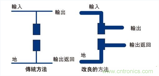 PCB布局的關(guān)鍵！教你一次搞定PCB布局