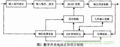 系統(tǒng)硬件電路設(shè)計 