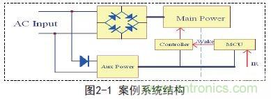 新型低功耗全電壓大功率開關(guān)電源設計方案