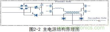 新型低功耗全電壓大功率開關(guān)電源設(shè)計方案