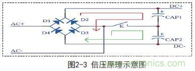 新型低功耗全電壓大功率開關(guān)電源設計方案