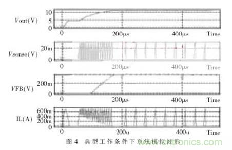 一款低功耗、低成本的白光LED驅(qū)動(dòng)芯片設(shè)計(jì)