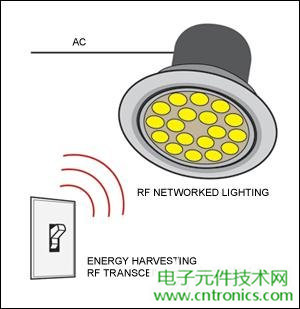 擊敗傳統(tǒng)照明的關(guān)鍵：智能化LED照明設(shè)計(jì)