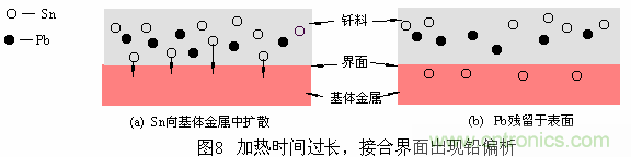 推薦：虛焊現(xiàn)象發(fā)生條件及其預(yù)防措施詳解