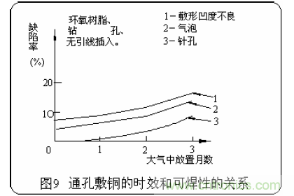 推薦：虛焊現(xiàn)象發(fā)生條件及其預(yù)防措施詳解