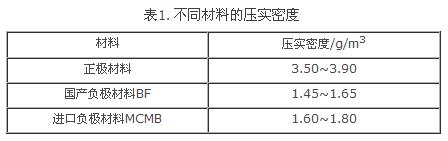 盤點：鋰離子電池設計中不得不知的那些公式