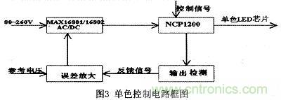 可實(shí)現(xiàn)大功率全彩色的LED照明驅(qū)動(dòng)設(shè)計(jì)