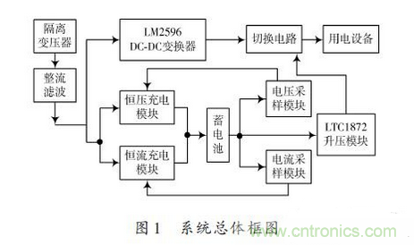 一款簡單高精度的不間斷直流電源設(shè)計(jì)