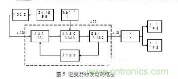 工程師推薦：一種并聯(lián)諧振逆變電源設(shè)計(jì)