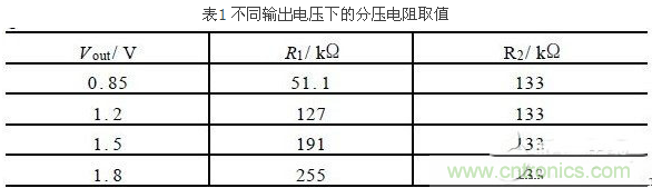 一款高效低功耗的開關電源控制器芯片設計