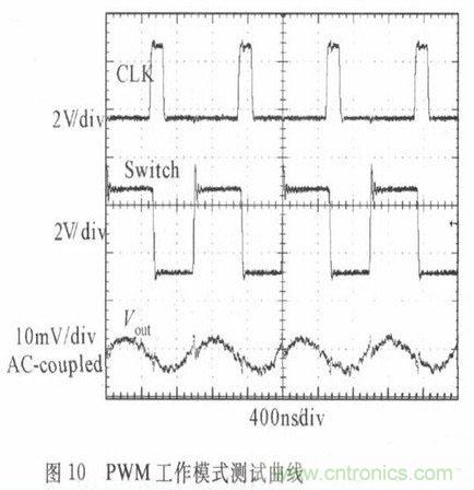 一款高效低功耗的開關電源控制器芯片設計