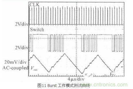 一款高效低功耗的開關電源控制器芯片設計