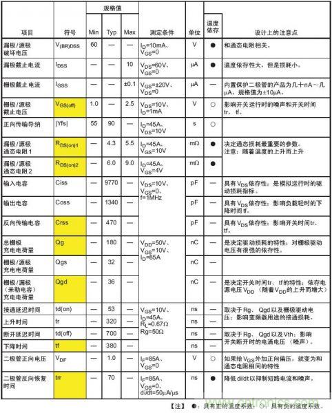 工程師分享：如何選擇合適的MOSFET器件？