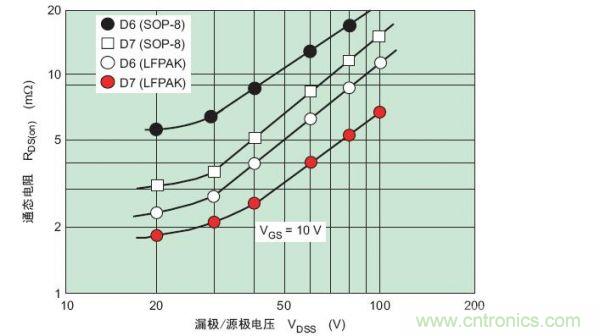 工程師分享：如何選擇合適的MOSFET器件？