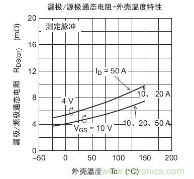 工程師分享：如何選擇合適的MOSFET器件？