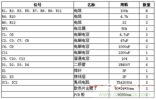 DIY小音箱的三種方案