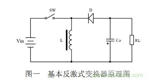 大牛獨(dú)創(chuàng)：反激式開關(guān)電源設(shè)計方法及參數(shù)計算