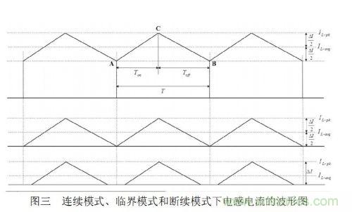 大牛獨(dú)創(chuàng)：反激式開關(guān)電源設(shè)計方法及參數(shù)計算