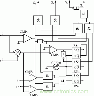 比比看，兩種逆變電源的控制方式誰更優(yōu)？