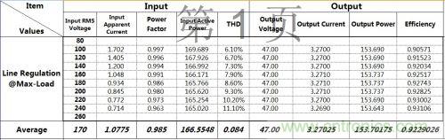 PCB布局該這么做！150W LED驅(qū)動(dòng)電源拆解學(xué)習(xí)