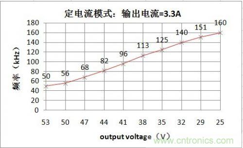 PCB布局該這么做！150W LED驅(qū)動(dòng)電源拆解學(xué)習(xí)