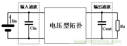 大師手筆！如何巧用拓撲電感提升濾波效果