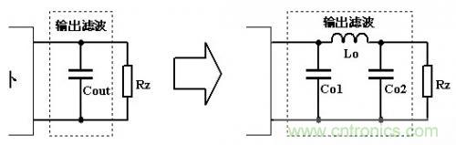 大師手筆！如何巧用拓撲電感提升濾波效果