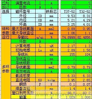 大師手筆！如何巧用拓撲電感提升濾波效果