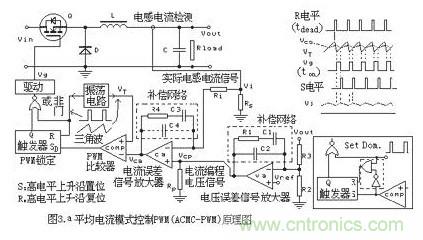 大盤點：詳解五種開關(guān)電源PWM反饋控制模式