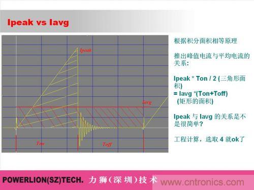 由簡到難，大師教你一步一步設(shè)計開關(guān)電源