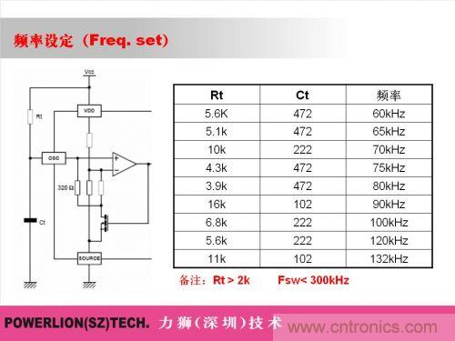 由簡到難，大師教你一步一步設(shè)計開關(guān)電源