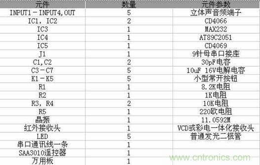 DIY超級PC遙控器，讓你的電腦更智能