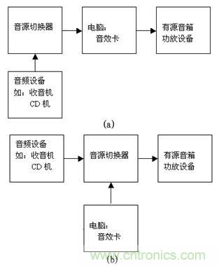 DIY超級PC遙控器，讓你的電腦更智能