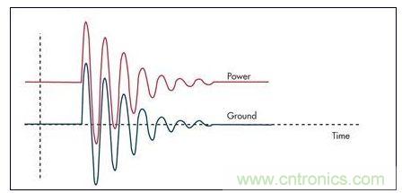 通過限壓器將大的浪涌電流注入到地將引起PCB地的反彈，并表現(xiàn)為連接電感的一個函數(shù)