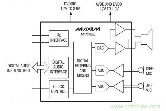 美信MAX9860原理框圖