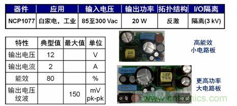 圖5：基于NCP1076/7的20 W參考設(shè)計(jì)。