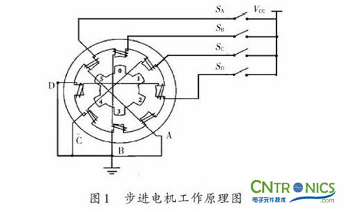 實(shí)用技術(shù)：利用FPGA技術(shù)設(shè)計設(shè)計步進(jìn)電機(jī)系統(tǒng)